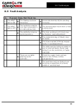 Предварительный просмотр 35 страницы VERDER CARBOLITE GERO CFM 14/2 Installation, Operation And Maintenance Instructions