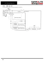 Предварительный просмотр 38 страницы VERDER CARBOLITE GERO CFM 14/2 Installation, Operation And Maintenance Instructions