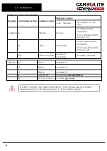 Предварительный просмотр 8 страницы VERDER CARBOLITE GERO CWF-BAL 11/21 Installation, Operation And Maintenance Instructions