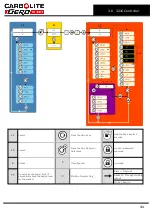 Предварительный просмотр 31 страницы VERDER CARBOLITE GERO EVA 12/150B Installation, Operation And Maintenance Instructions