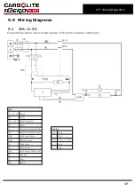 Предварительный просмотр 47 страницы VERDER CARBOLITE GERO EVA 12/150B Installation, Operation And Maintenance Instructions