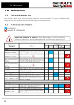 Предварительный просмотр 14 страницы VERDER CARBOLITE GERO HRF 7/112 Installation, Operation And Maintenance Instructions