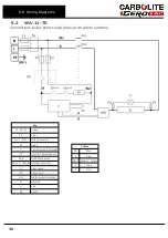 Предварительный просмотр 30 страницы VERDER CARBOLITE GERO HST 12/200 Installation, Operation And Maintenance Instructions