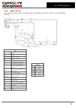 Предварительный просмотр 31 страницы VERDER CARBOLITE GERO HST 12/200 Installation, Operation And Maintenance Instructions