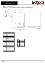 Preview for 32 page of VERDER CARBOLITE GERO HST 12/600 Installation, Operation And Maintenance Instructions