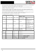 Preview for 12 page of VERDER CARBOLITE GERO HT 6/350 Installation, Operation And Maintenance Instructions