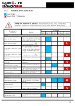 Preview for 19 page of VERDER CARBOLITE GERO HT 6/350 Installation, Operation And Maintenance Instructions