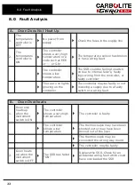 Preview for 22 page of VERDER CARBOLITE GERO HTCR 4/220 Installation, Operation And Maintenance Instructions