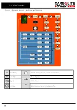 Preview for 30 page of VERDER CARBOLITE GERO HTF 18/15 Installation, Operation And Maintenance Instructions