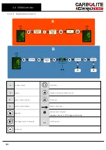 Preview for 32 page of VERDER CARBOLITE GERO HTF 18/15 Installation, Operation And Maintenance Instructions