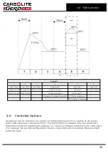 Preview for 35 page of VERDER CARBOLITE GERO HTF 18/27 Installation, Operation And Maintenance Instructions