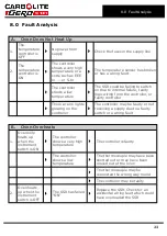 Preview for 23 page of VERDER CARBOLITE GERO LHT 5/60 Installation, Operation And Maintenance Instructions