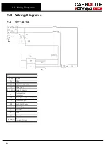 Preview for 24 page of VERDER CARBOLITE GERO LHT 5/60 Installation, Operation And Maintenance Instructions