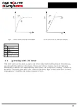 Preview for 13 page of VERDER CARBOLITE GERO MFS1 ASTM Installation, Operation And Maintenance Instructions