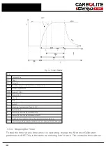 Preview for 16 page of VERDER CARBOLITE GERO MFS1 ASTM Installation, Operation And Maintenance Instructions