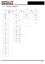 Preview for 21 page of VERDER CARBOLITE GERO MFS1 ASTM Installation, Operation And Maintenance Instructions