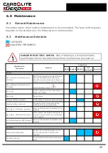 Preview for 27 page of VERDER CARBOLITE GERO MFS1 ASTM Installation, Operation And Maintenance Instructions