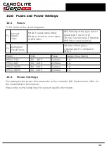 Preview for 35 page of VERDER CARBOLITE GERO MFS1 ASTM Installation, Operation And Maintenance Instructions