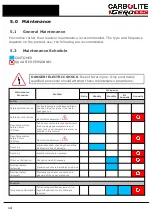 Preview for 14 page of VERDER CARBOLITE GERO RHF 15/15 Installation, Operation And Maintenance Instructions