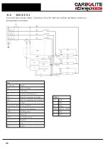 Preview for 28 page of VERDER CARBOLITE GERO RHF 15/15 Installation, Operation And Maintenance Instructions