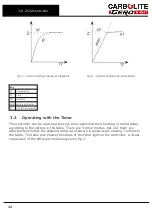 Предварительный просмотр 12 страницы VERDER CARBOLITE GERO SNF Installation, Operation And Maintenance Instructions