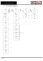 Предварительный просмотр 20 страницы VERDER CARBOLITE GERO SNF Installation, Operation And Maintenance Instructions