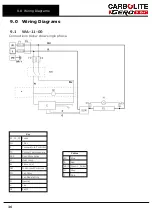 Предварительный просмотр 36 страницы VERDER CARBOLITE GERO SNF Installation, Operation And Maintenance Instructions