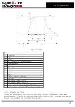 Preview for 15 page of VERDER CARBOLITE GERO VMF-ASTM Installation, Operation And Maintenance Instructions