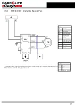 Предварительный просмотр 27 страницы VERDER CARBOLITE GERO WS-02-02 Installation, Operation And Maintenance Instructions