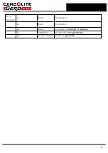 Предварительный просмотр 9 страницы VERDER CARBOLITE GERO WS-02-06 Installation, Operation And Maintenance Instructions