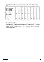 Preview for 15 page of VERDER Carbolite TZF Series Installation, Operation & Maintenance Instructions Manual