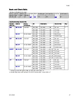 Preview for 31 page of VERDER HI-CLEAN VA-2H52 Repair Parts