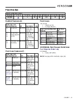 Preview for 19 page of VERDER VERDERAIR VA 25 Repair Parts