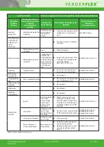 Preview for 10 page of VERDER VERDERFLEX Dura D10 Instruction Manual