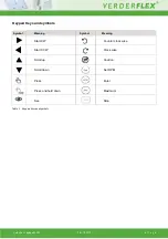 Preview for 4 page of VERDER Verderflex Vantage 3000 C R3i Operating Manual