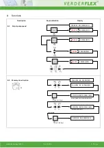 Preview for 9 page of VERDER Verderflex Vantage 3000 C R3i Operating Manual