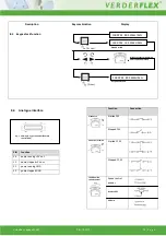 Preview for 10 page of VERDER Verderflex Vantage 3000 C R3i Operating Manual