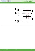 Preview for 11 page of VERDER Verderflex Vantage 3000 C R3i Operating Manual