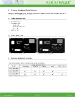 Preview for 12 page of VERDER Verderflex Vantage 3000 C R3i Operating Manual