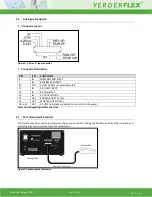 Preview for 13 page of VERDER Verderflex Vantage 3000 C R3i Operating Manual