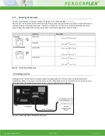 Preview for 14 page of VERDER Verderflex Vantage 3000 C R3i Operating Manual