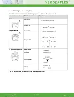 Preview for 15 page of VERDER Verderflex Vantage 3000 C R3i Operating Manual