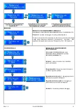 Предварительный просмотр 6 страницы Verderdos ME-DUAL-PH/CL Programming Instructions Manual