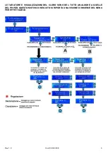 Preview for 9 page of Verderdos ME-DUAL-PH/CL Programming Instructions Manual