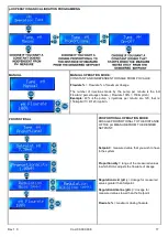 Preview for 17 page of Verderdos ME-DUAL-PH/CL Programming Instructions Manual