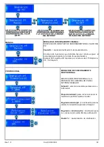 Preview for 39 page of Verderdos ME-DUAL-PH/CL Programming Instructions Manual