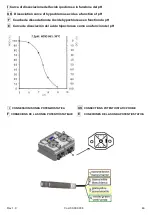 Предварительный просмотр 46 страницы Verderdos ME-DUAL-PH/CL Programming Instructions Manual