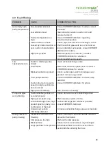 Предварительный просмотр 31 страницы Verderflex DURA Series Operation, Maintenance, Safety Manual