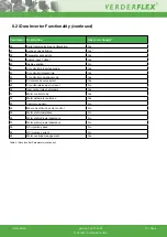 Preview for 13 page of Verderflex iDura 10 Supplementary Document