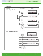 Preview for 11 page of Verderflex Vantage 3000 C Operating Manual